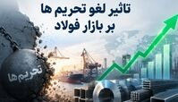 تاثیر لغو تحریم‌ ها بر بازار فولاد؛ سناریوی قیمت‌ ها