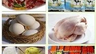 تغییرات قیمتی ۱۱ گروه کالایی اعلام شد