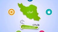 سیر صعودی واردات در ۲ ماه ابتدایی ۹۵+ جدول 