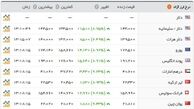 پرواز قیمت دلار در بازار/ سکه ۴.۶۸۰.۰۰۰ تومان شد