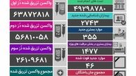 فوت ۴۶ نفر و شناسایی ۲۷۴۳ مبتلای جدید کرونایی
