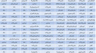 آب‌وهوای استان‌ها در هفته اول سال 94+ جدول