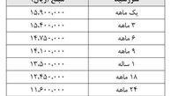 "پیش فروش سکه" رنگ عوض کرد