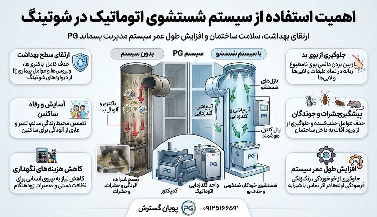 اهمیت استفاده از سیستم شستشوی اتوماتیک در شوتینگ