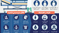اصلی ترین عامل مرگ‌ومیر کرونایی را بشناسید + علائم
