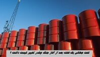 نفت جهانی یک هفته بعد از آغاز جنگ چقدر تغییر قیمت داشت ؟