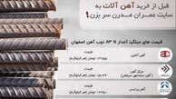 حداقل خرید میلگرد در بورس کالا و بررسی تفاوت قیمت با بازار