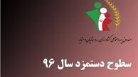 ابلاغ سطوح دستمزدی و حق بیمه کشاورزان و روستاییان در سال ۹۶