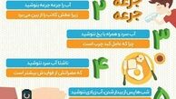 توصیه های طب سنتی برای درست نوشیدن آب 