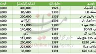 با 25 میلیون تومان چه خودروهایی می‌توان خرید؟+جدول