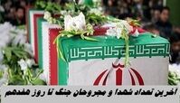 آخرین تعداد شهدا و مجروحان جنگ تا روز هفدهم