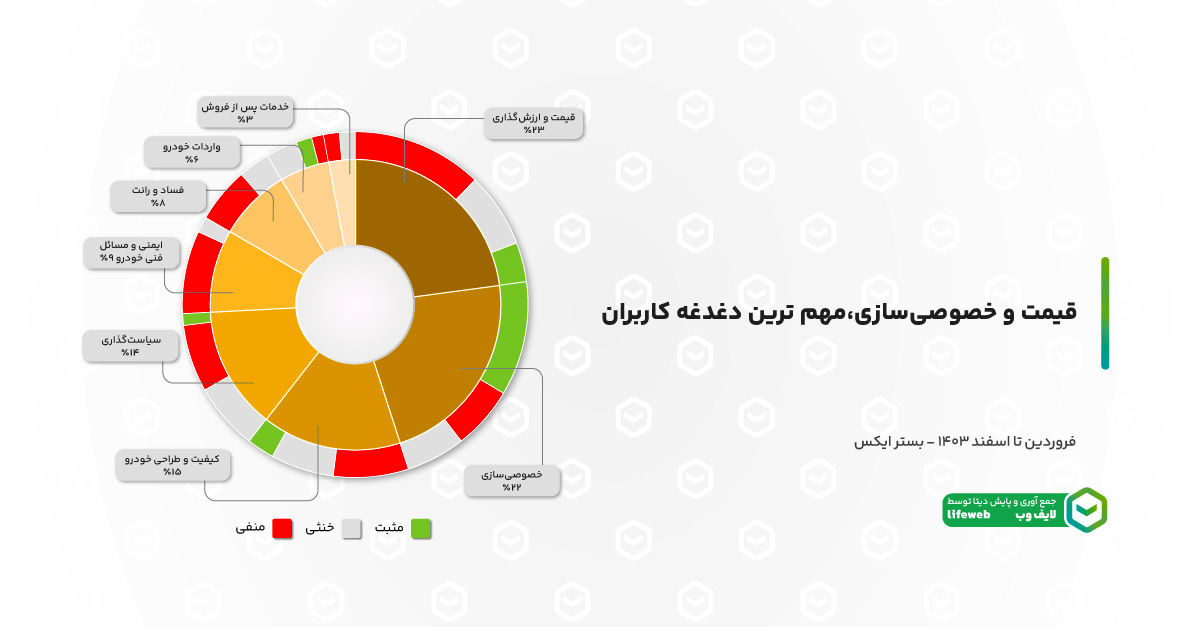 نبض صنعت خودرو در شبکه‌های اجتماعی