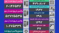 افزایش تعداد جانباختگان بیماری کووید ۱۹ به ۳۷ نفر ؛ ۲۰ دی