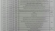 بدون تغییر ماندن لیست قیمت کارخانه ای محصولات ایران خودرو در آبان 97