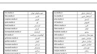 مراحل استخدام پذیرفته‌شدگان در چهارمین آزمون استخدامی