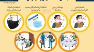 چطور ماسک نزنید ؟ + عکس