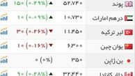 سردرگمی بازارهای خارجی/افزایش قیمت در بازار ارز و سکه