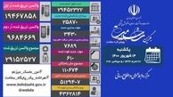 جان باختن ۶۱۰ بیمار کرونایی، تزریق ۲۹ میلیون و ۱۵۲ هزار و ۵۲۷ دُز واکسن