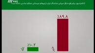 مردم فدراسیون را مسوول عدم میزبانی ایران برابر عربستان می دانند(+عکس)