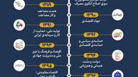 نامگذاری سال ۱۴۰۱ به‌عنوان سال « تولید ، دانش‌بنیان و اشتغال‌آفرین » از سوی رهبر انقلاب