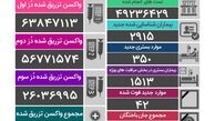 42 فوتی و شناسایی 2915 بیمار جدید کووید19 در کشور