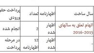 جزئیات پرونده جدید قاچاق خودرو توسط نمایندگیهای رسمی + جدول