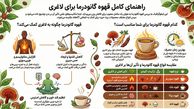 خواص کلی قهوه گانودرما دکتر بیز