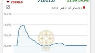  بورس از هیجان افتاد 