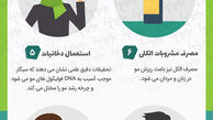  12 عادت بد که موجب ریزش مو می‌شود/عکس