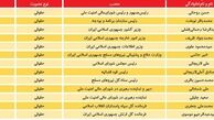 تکنوکرات‌ها و هزینه- فایده حصر
