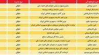 تکنوکرات‌ها و هزینه- فایده حصر