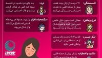 اینفوگرافیک- زنان این ۷ نشانه را جدی بگیرند