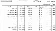 نگاهی به منشأ قانونی پرداخت‌های نامشروع