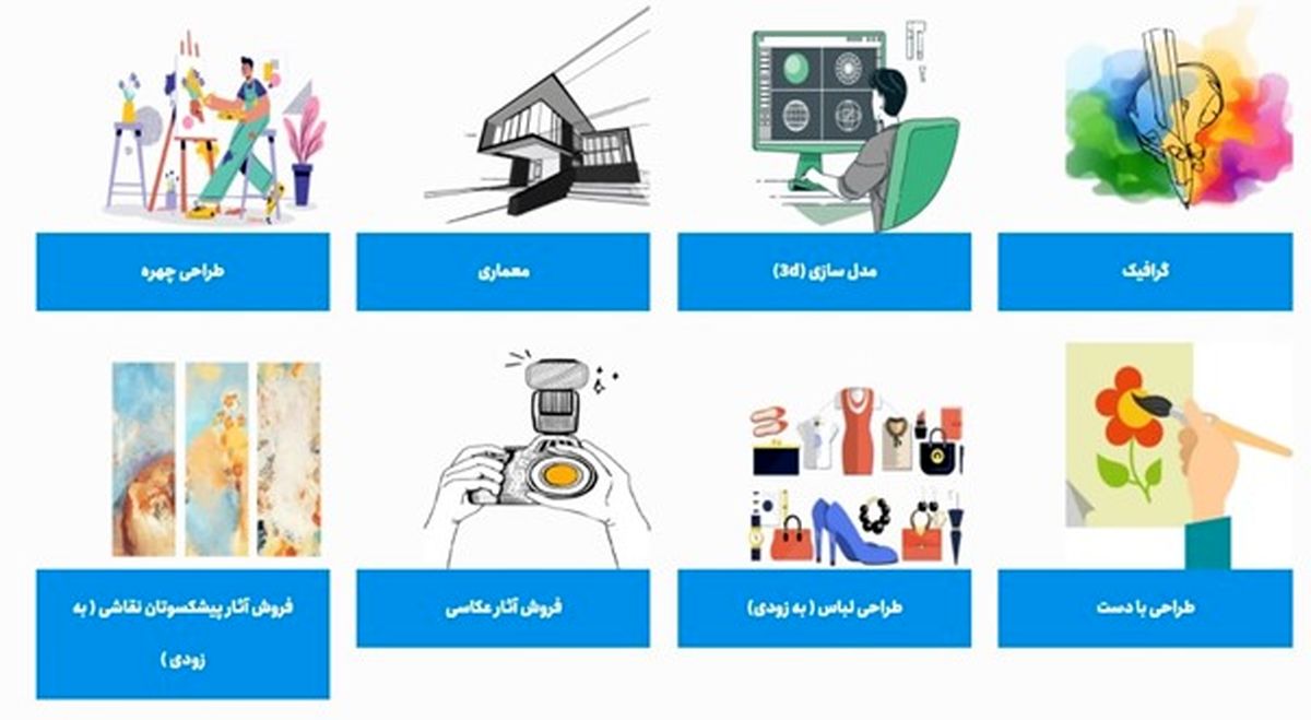 طراحی چهره , راهنمای سفارش طراحی چهره از 100 طراح برتر