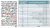 ابلاغ مصوبه 7 بندی ستاد ملی بازآفرینی شهری پایدار به تمامی دستگاه‌ها