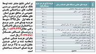 ابلاغ مصوبه 7 بندی ستاد ملی بازآفرینی شهری پایدار به تمامی دستگاه‌ها