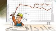 ۳۶ هزار واحد تولیدی در صف وام بانکی