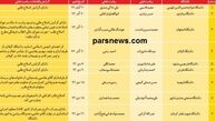 جدول مقایسه ای روسای تغییر یافته دانشگاهها در دولت یازدهم به همراه گرایش سیاسی آنها