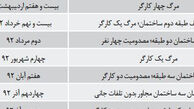 عضو شورای شهر تهران: نظارت مهندسان ناظر مستمر نیست / ریزش مرگبار