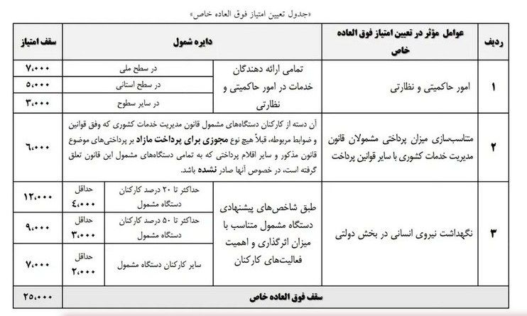 اخبار حقوق و دستمزد , 