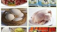 جزییات تورم ١٢ گروه کالایی در آذر ماه